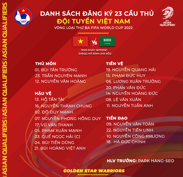 HLV Park Hang Seo chốt danh sách 23 tuyển thủ cho trận gặp ĐT Saudi Arabia - Ảnh 1.