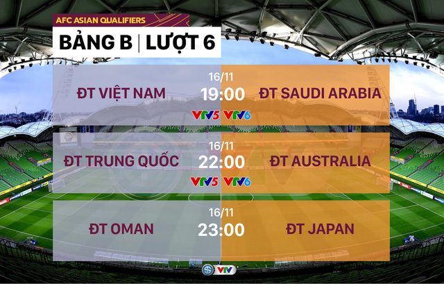 Lịch thi đấu và trực tiếp Vòng loại thứ 3 World Cup 2022 hôm nay: Tâm điểm ĐT Việt Nam - ĐT Saudi Arabia, ĐT Trung Quốc - ĐT Australia - Ảnh 1.