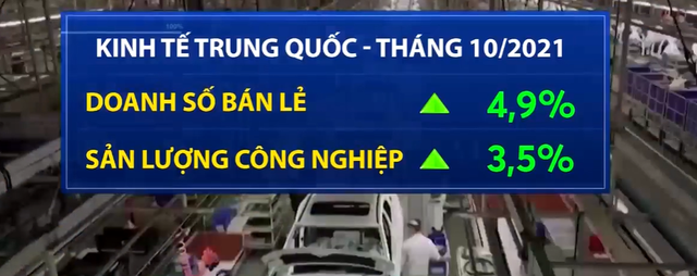 Kinh tế Trung Quốc phục hồi tích cực trong tháng 10 - Ảnh 1.