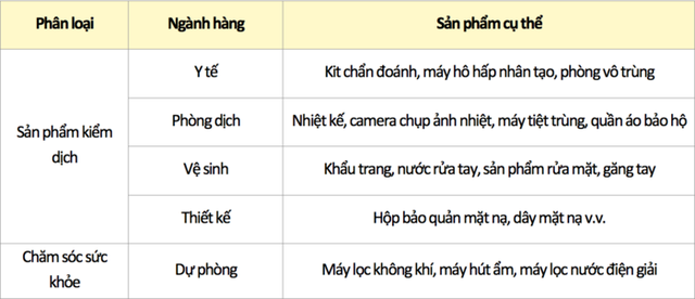 Triển lãm Sản phẩm Kiểm dịch & Chăm sóc sức khỏe được nhiều người quan tâm - Ảnh 3.