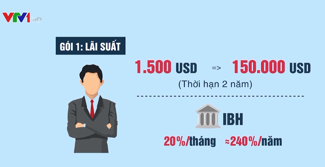 “Bánh vẽ” đầu tư tiền ảo: Hưởng lãi “khủng”, nếu lỗ sẽ được ngân hàng đền bù - Ảnh 1.