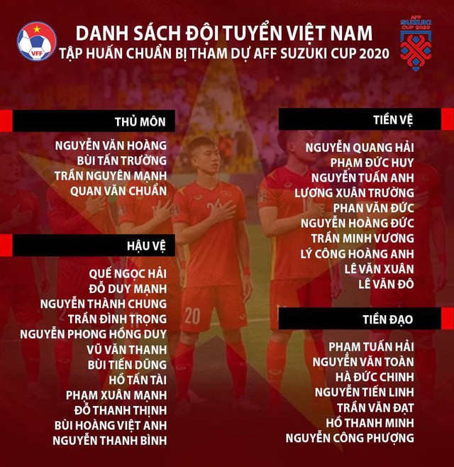 HLV Park Hang Seo công bố danh sách tập trung ĐT Việt Nam chuẩn bị cho AFF Cup 2020 - Ảnh 1.