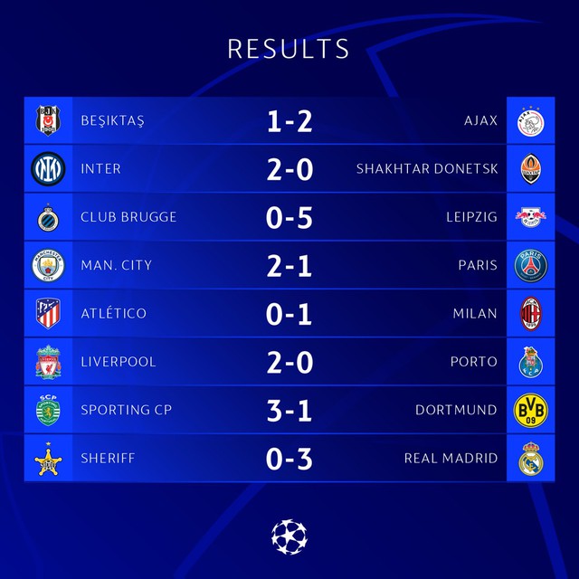UEFA Champions League | Man City ngược dòng giành chiến thắng trước PSG - Ảnh 4.