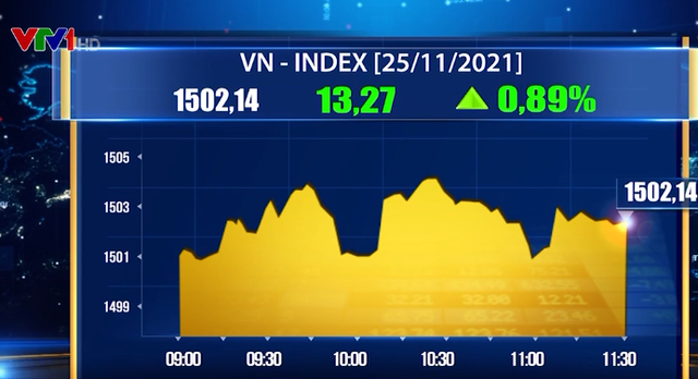 VN-Index lập kỷ lục lịch sử, vượt 1.500 điểm - Ảnh 1.