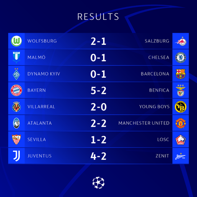 Kết quả UEFA Champions League: Man Utd thoát thua phút cuối, Bayern sớm giành quyền đi tiếp - Ảnh 1.