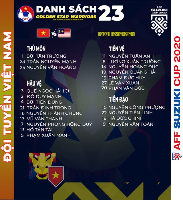 ĐT Việt Nam – ĐT Malaysia | Tái hiện trận chung kết AFF Cup 2018 | 19h30 hôm nay (12/12) trực tiếp trên VTV5, VTV6 - Ảnh 3.