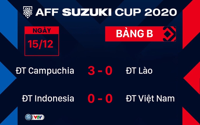 Indonesia 0-0 Việt Nam | Chia điểm đáng tiếc, ĐT Việt Nam chưa thể lấy ngôi đầu - Ảnh 2.