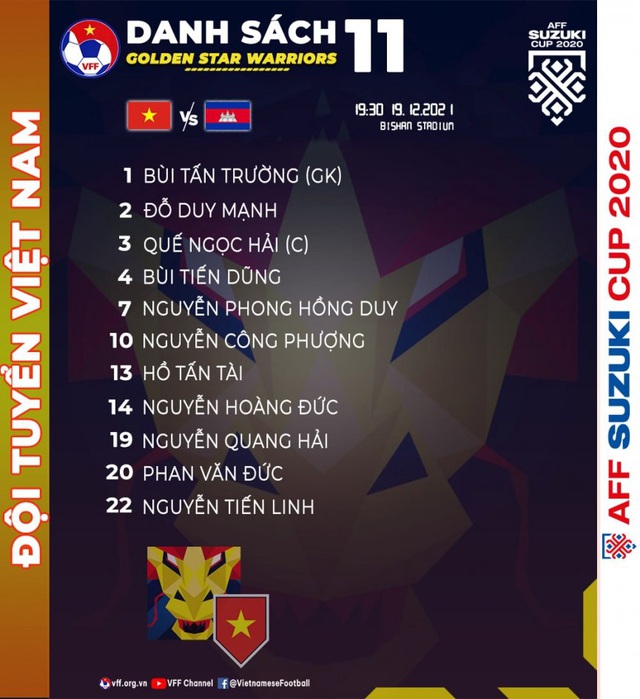 [KT] BẢNG B AFF CUP 2020 | ĐT Việt Nam 4-0 ĐT Campuchia | ĐT Việt Nam tiến vào bán kết với ngôi nhì bảng B - Ảnh 2.