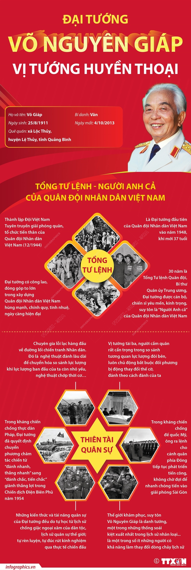 [INFOGRAPHIC] Đại tướng Võ Nguyên Giáp - Người anh cả của Quân đội nhân dân Việt Nam - Ảnh 1.