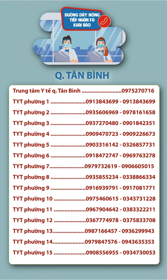 TP. Hồ Chí Minh: Số điện thoại đường dây nóng tiếp nhận F0 khai báo - Ảnh 23.