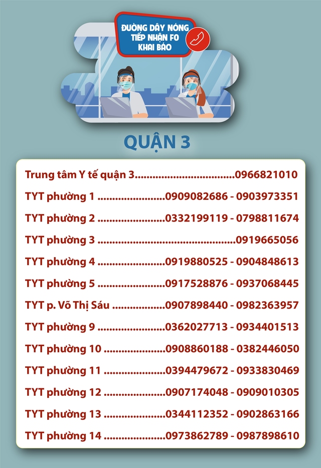 TP. Hồ Chí Minh: Số điện thoại đường dây nóng tiếp nhận F0 khai báo - Ảnh 6.