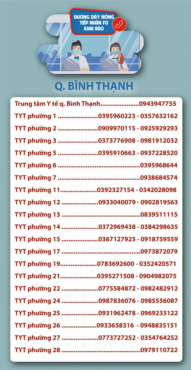 TP. Hồ Chí Minh: Số điện thoại đường dây nóng tiếp nhận F0 khai báo - Ảnh 18.