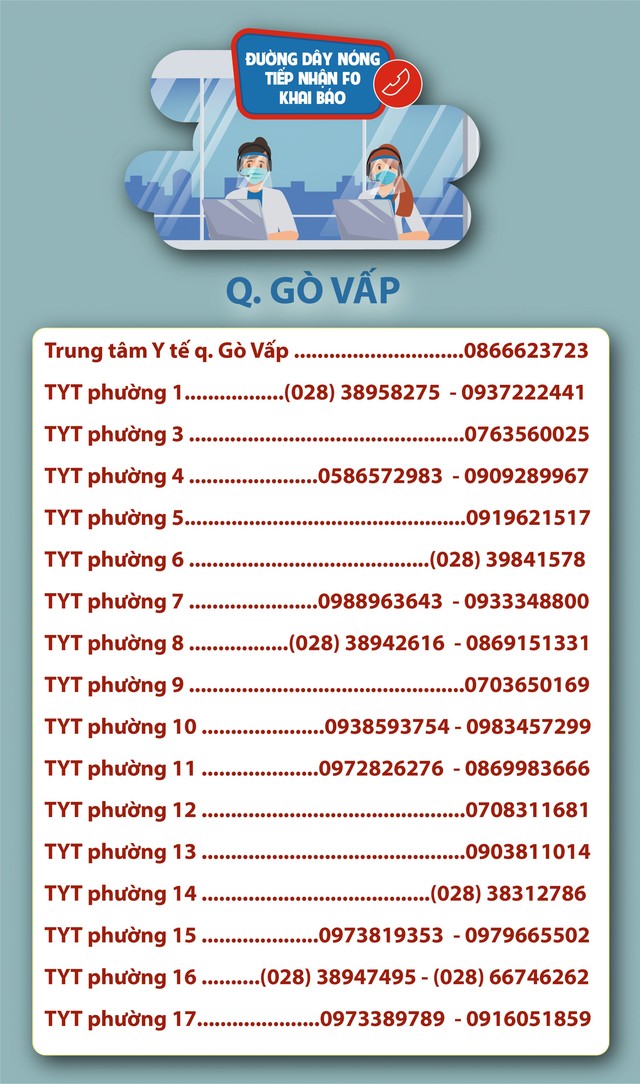 TP. Hồ Chí Minh: Số điện thoại đường dây nóng tiếp nhận F0 khai báo - Ảnh 17.