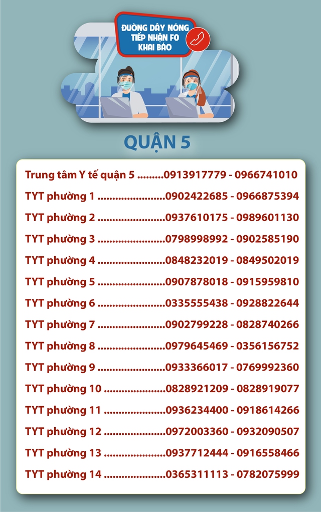 TP. Hồ Chí Minh: Số điện thoại đường dây nóng tiếp nhận F0 khai báo - Ảnh 8.