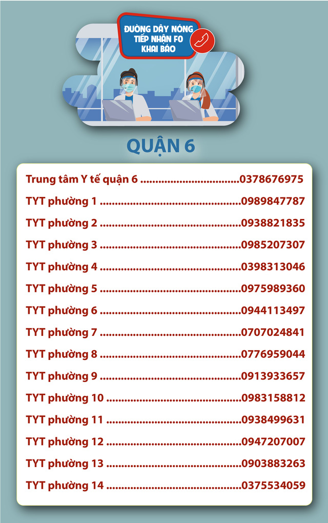 TP. Hồ Chí Minh: Số điện thoại đường dây nóng tiếp nhận F0 khai báo - Ảnh 9.