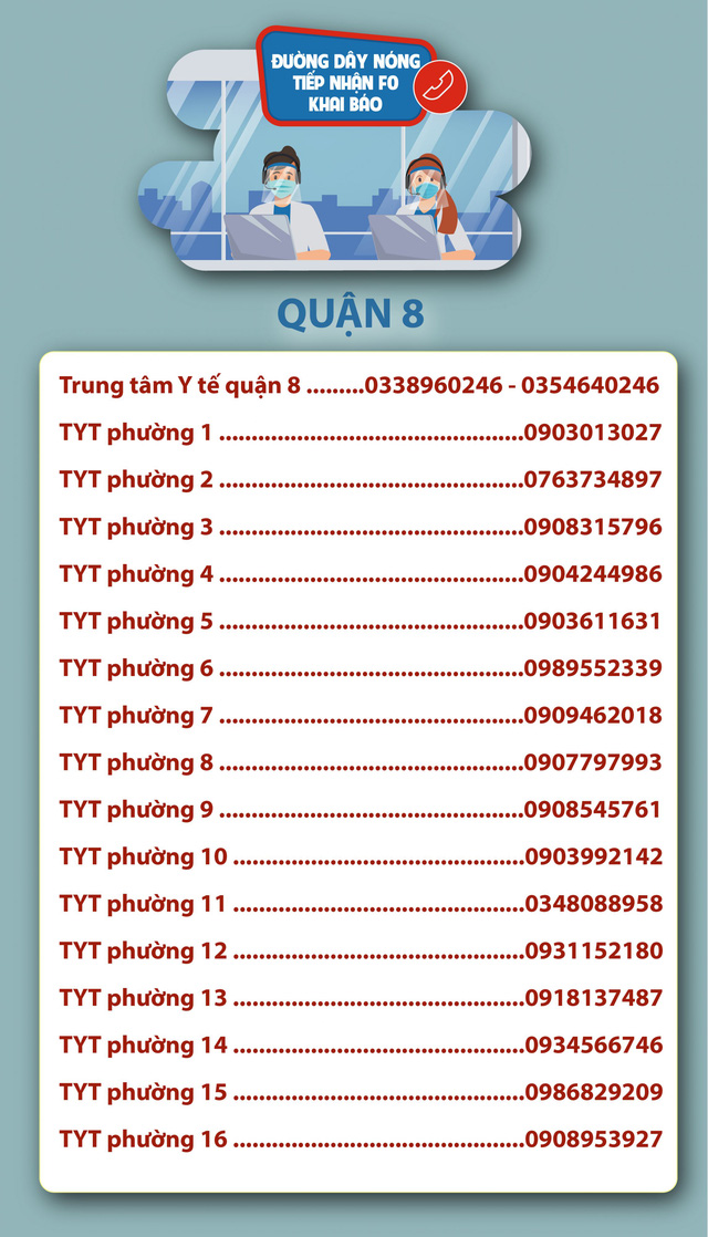 TP. Hồ Chí Minh: Số điện thoại đường dây nóng tiếp nhận F0 khai báo - Ảnh 11.