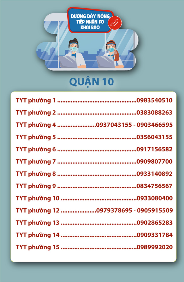 TP. Hồ Chí Minh: Số điện thoại đường dây nóng tiếp nhận F0 khai báo - Ảnh 12.