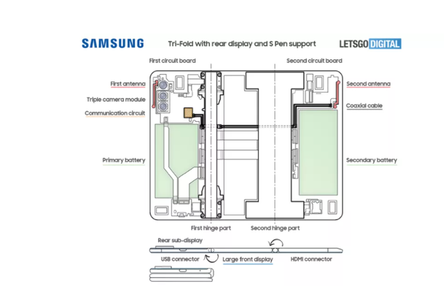 Samsung đang phát triển điện thoại có thể gập 3? - Ảnh 1.