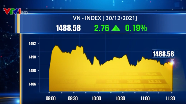VN-Index áp sát 1.490 điểm - Ảnh 1.