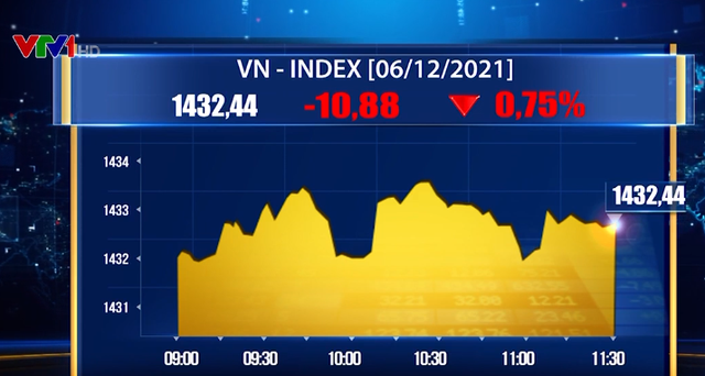 VN-Index tiếp tục giảm mạnh  - Ảnh 1.