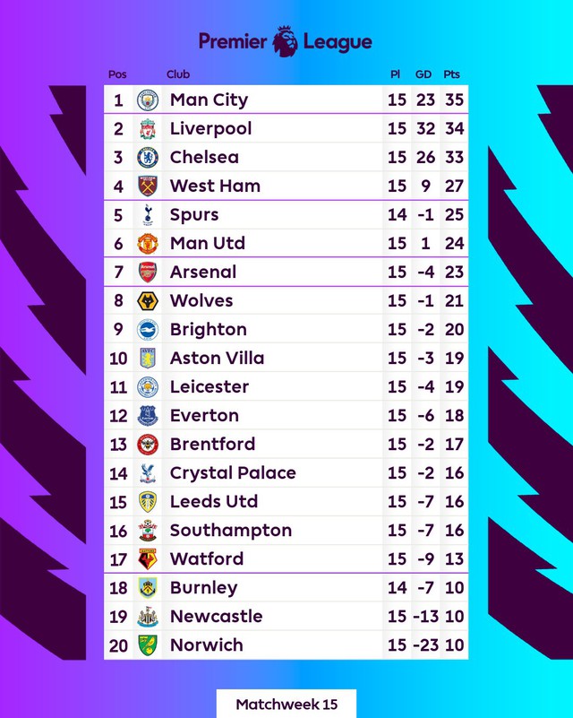 Everton ngược dòng thắng kịch tính Arsenal trên sân nhà - Ảnh 4.