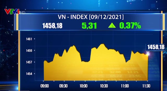 Thị trường phục hồi tích cực, VN-Index tăng hơn 5 điểm - Ảnh 1.