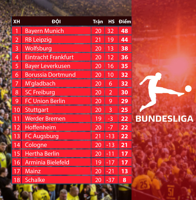 Lịch thi đấu & trực tiếp vòng 21 Bundesliga: Dortmund nỗ lực bám đuổi top 4 - Ảnh 3.