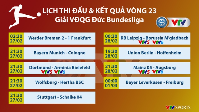 Lịch thi đấu và trực tiếp vòng 23 Bundesliga trên VTV: Bayern Munich và Dortmund dễ thở - Ảnh 1.
