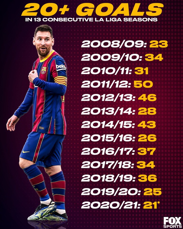 Messi đi vào lịch sử Barcelona - Ảnh 1.