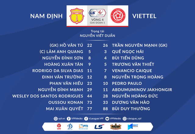 CLB Nam Định 1–2 CLB Viettel: Trọng Hoàng lập công, ĐKVĐ V.League ngược dòng giành 3 điểm - Ảnh 2.