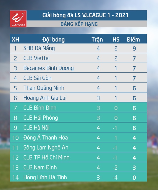 Lịch thi đấu và trực tiếp V.League hôm nay: Tâm điểm Hồng Lĩnh Hà Tĩnh - Hoàng Anh Gia Lai - Ảnh 2.