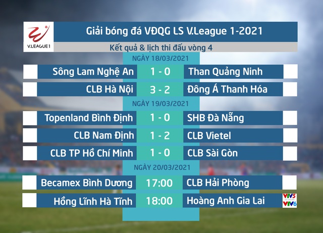 CẬP NHẬT Kết quả, BXH LS V.League 1-2021 (ngày 19/3): Thua trận, SHB Đà Nẵng vẫn giữ ngôi đầu, Viettel vươn lên mạnh mẽ - Ảnh 1.