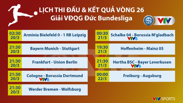 Lịch thi đấu và trực tiếp vòng 26 Bundesliga hôm nay: Cologne - Borussia Dortmund - Ảnh 1.