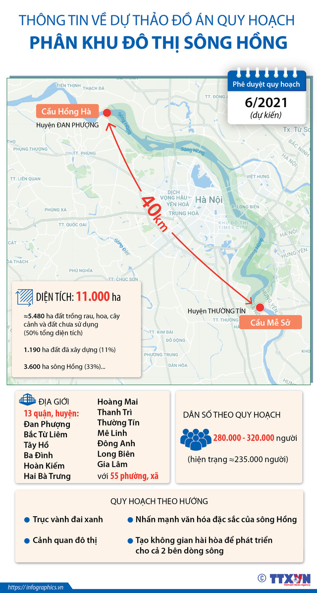 [INFOGRAPHIC] Thông tin về dự thảo đồ án Quy hoạch phân khu đô thị sông Hồng - Ảnh 2.
