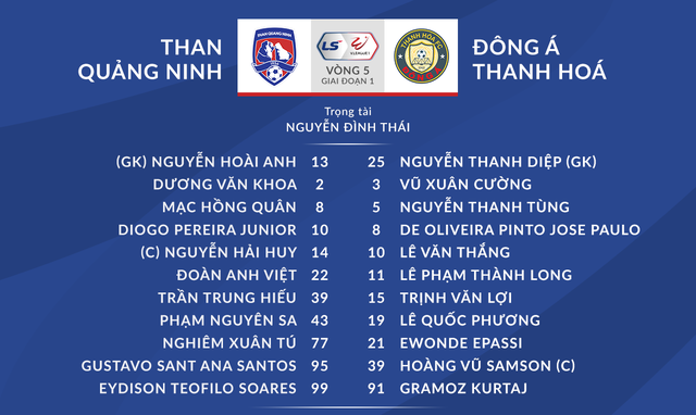 VIDEO Highlights: Than Quảng Ninh 2-0 Đông Á Thanh Hóa (Vòng 5 LS V.League 1-2021) - Ảnh 1.