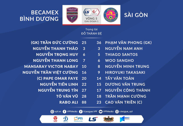 Becamex Bình Dương 1-0 CLB Sài Gòn: Hỏng ăn penalty, Bình Dương vẫn giành 3 điểm! - Ảnh 2.
