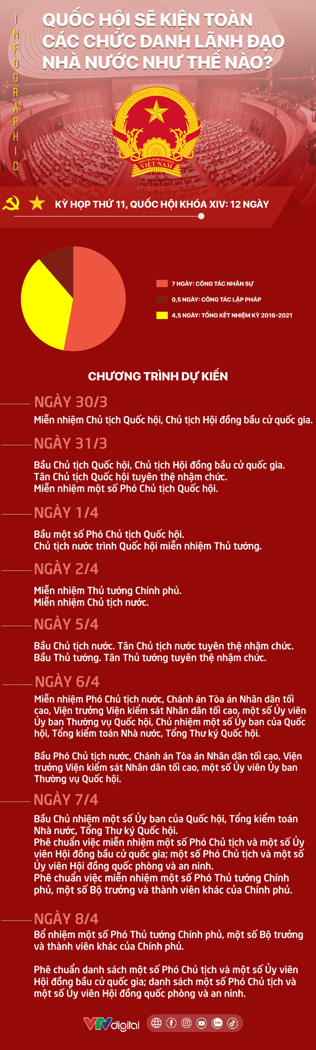 [INFOGRAPHIC] Quốc hội sẽ tiến hành bầu các chức danh lãnh đạo Nhà nước như thế nào? - Ảnh 1.