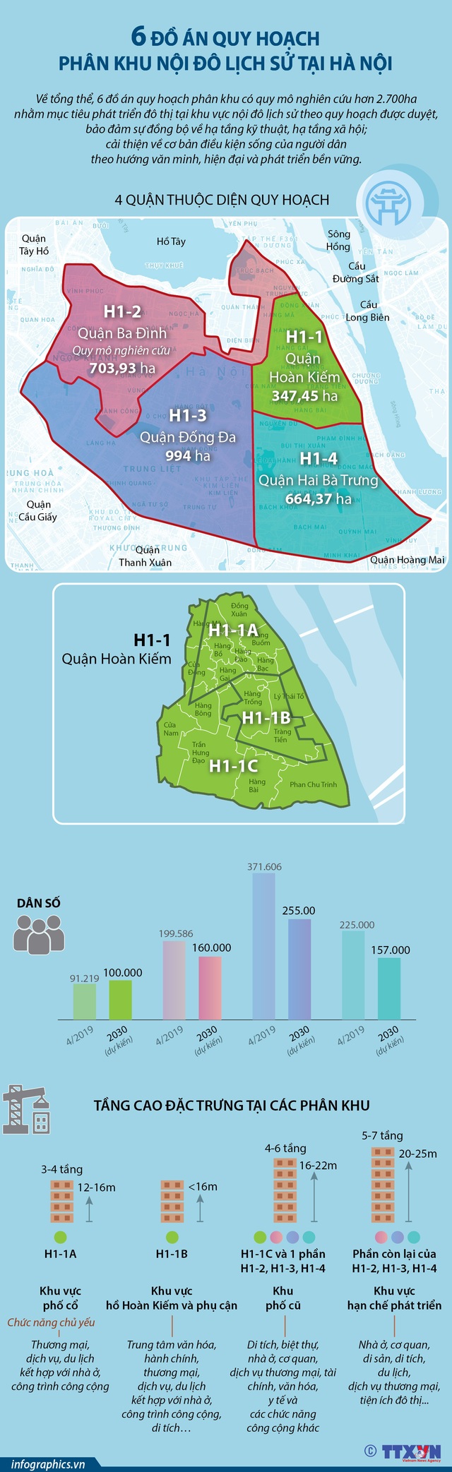 [INFOGRAPHIC] 6 đồ án quy hoạch phân khu nội đô lịch sử tại Hà Nội - Ảnh 1.