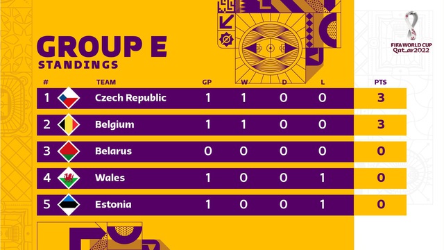 Kết quả vòng loại World Cup 2022 khu vực châu Âu: Pháp, Hà Lan bất ngờ mất điểm - Ảnh 8.