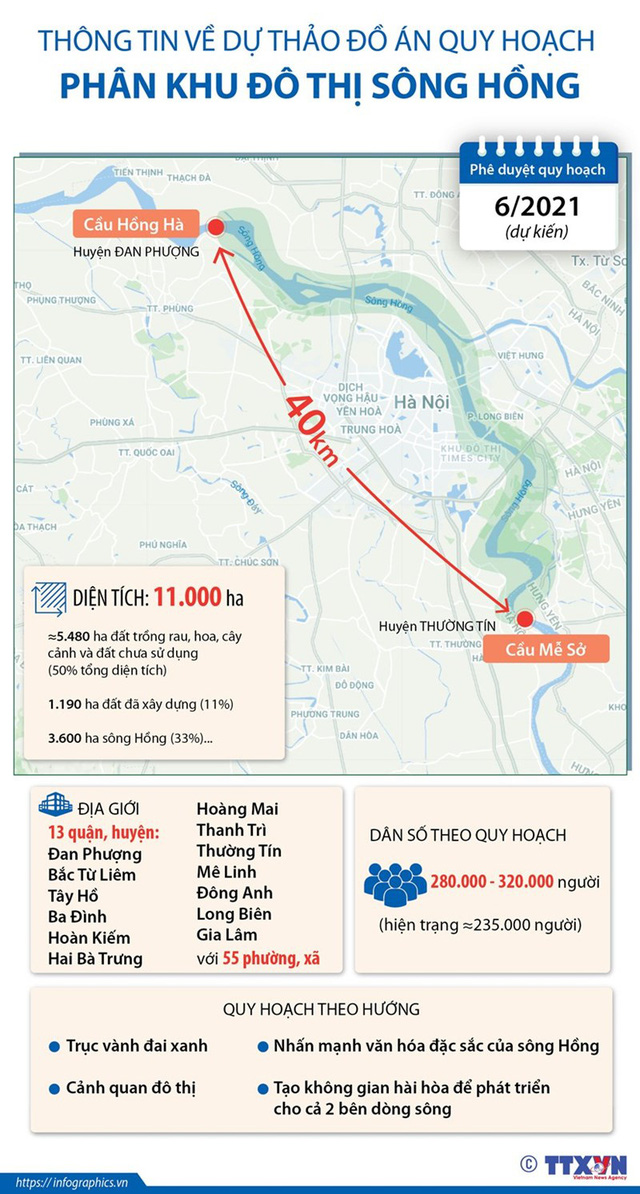 Hà Nội: Không để trục lợi đất đai khi quy hoạch sông Hồng - Ảnh 1.