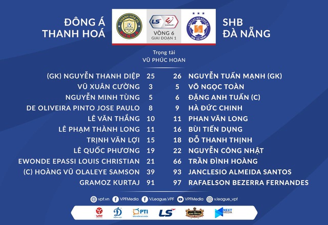 VIDEO Highlights: Đông Á Thanh Hoá 1–3 SHB Đà Nẵng (Vòng 6 LS V.League 2021) - Ảnh 2.