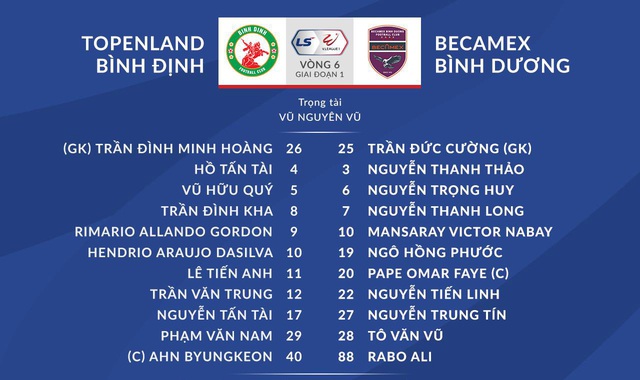 VIDEO Highlights: Topenland Bình Định 0-0 Becamex Bình Dương (Vòng 6 LS V.League 1-2021) - Ảnh 1.