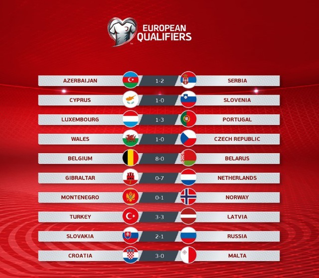 Kết quả vòng loại World Cup 2022 châu Âu: Bồ Đào Nha, Bỉ và Hà Lan trút cơn mưa bàn thắng - Ảnh 1.