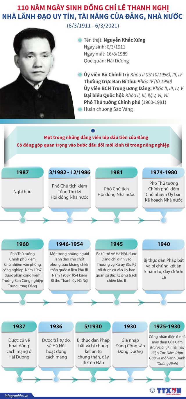 110 năm ngày sinh đồng chí Lê Thanh Nghị: Nhà lãnh đạo uy tín, tài năng của Đảng, Nhà nước - Ảnh 1.
