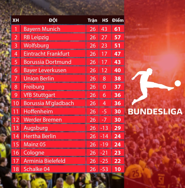 Lịch thi đấu và trực tiếp vòng 27 Bundesliga: Tâm điểm Dortmund – Frankfurt, Stuttgart – Bremen, RB Leipzig – Bayern Munich - Ảnh 2.