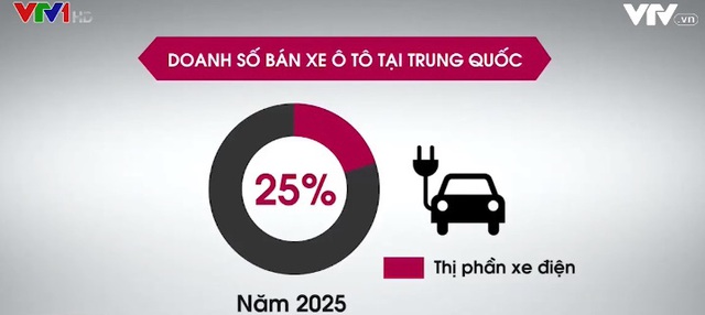 Xe điện - “Cơ hội vàng” để Trung Quốc dẫn đầu toàn cầu lĩnh vực ô tô - Ảnh 3.