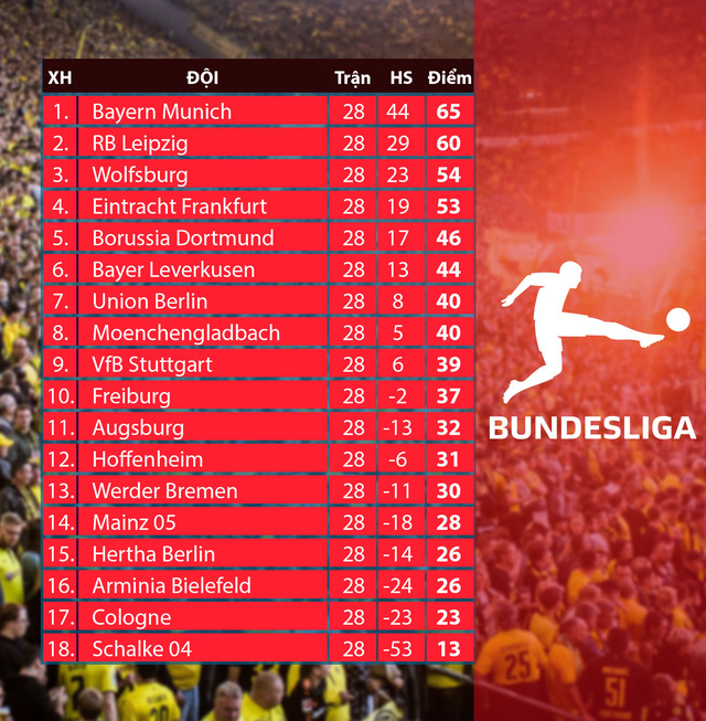 Lịch thi đấu và trực tiếp vòng 29 Bundesliga: Tâm điểm Dortmund – Bremen - Ảnh 2.