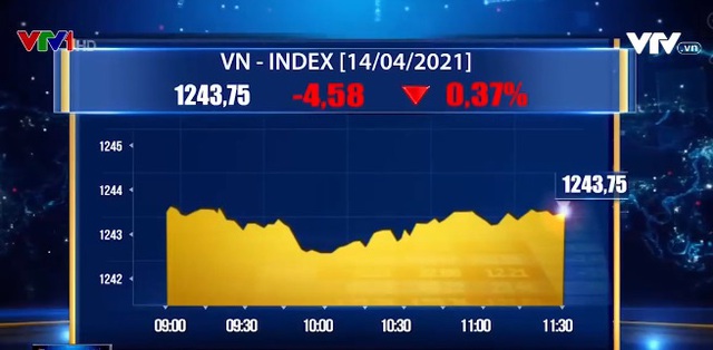 VN-Index giảm hơn 4 điểm - Ảnh 1.