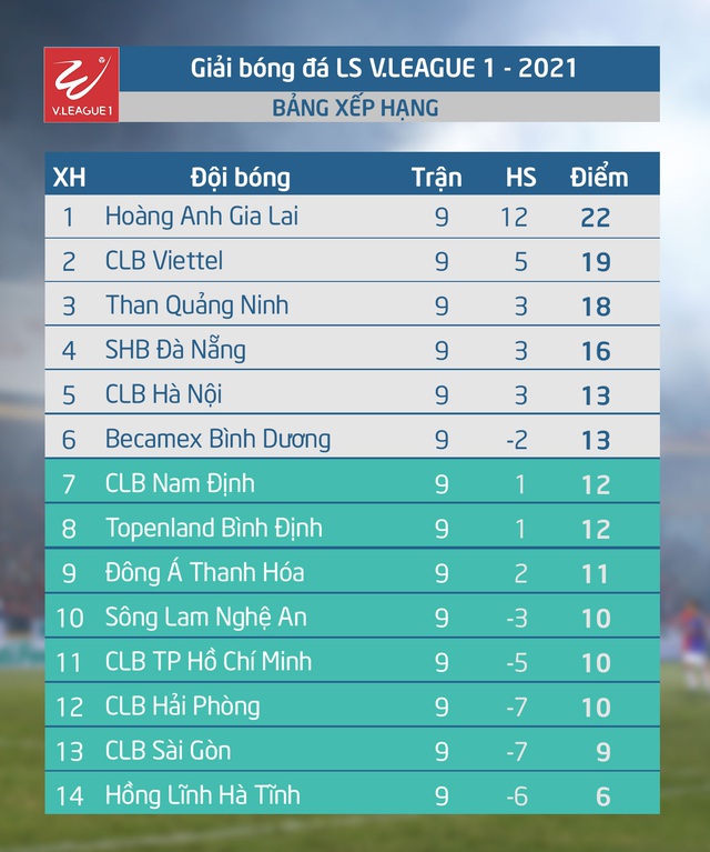 Lịch thi đấu và trực tiếp vòng 10 V.League 2021: Tâm điểm HAGL - CLB Hà Nội - Ảnh 2.