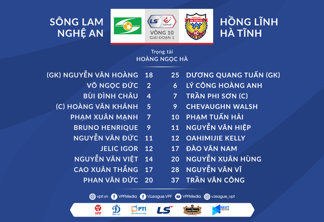 VIDEO Highlights: Sông Lam Nghệ An 0-2 Hồng Lĩnh Hà Tĩnh (Vòng 10 LS V.League 1-2021) - Ảnh 1.